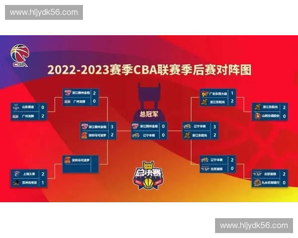 CBA最新赛程安排全面解析 各队赛事时间和对阵情况一览 CBA最新赛程安排全面解析 各队赛事时间和对阵情况一览